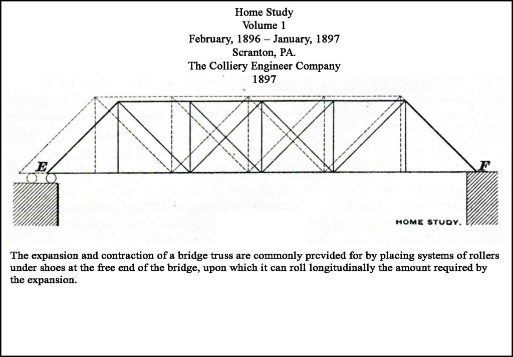Home Study Volume 1 February, 1896 – January, 1897 Scranton, PA. The Colliery Engineer Company 1897 The expansion and contraction of a bridge truss are commonly prcvided for by placing systems of rollers under shoes at the free end of the bridge, upon which it can roll longitudinally the amount required by the expansion.